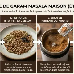Étapes clés pour une recette de garam masala maison : torréfier, refroidir, broyer les épices, puis les utiliser pour parfumer vos plats.