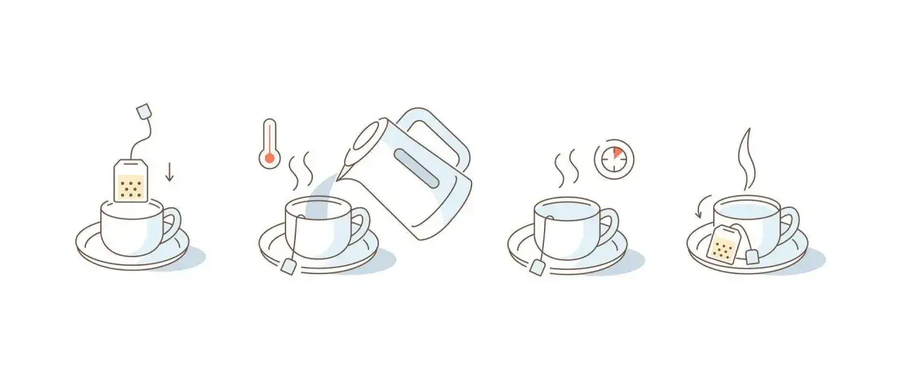 Étapes pour préparer un thé : sachet dans la tasse, ajout d'eau chaude, infusion, puis dégustation. La quantité d'eau pour un sachet de thé est ici illustrée.